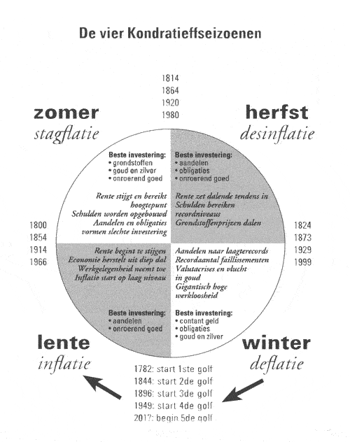 kondratieff_gr