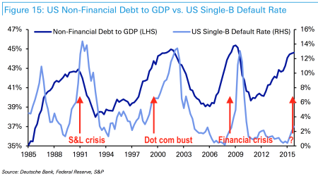 us debt