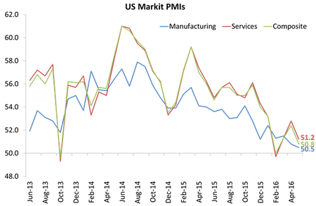 us pmi