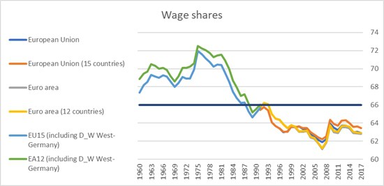 wage share graph 0