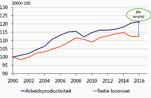 slechte plannen met een gammele basis3