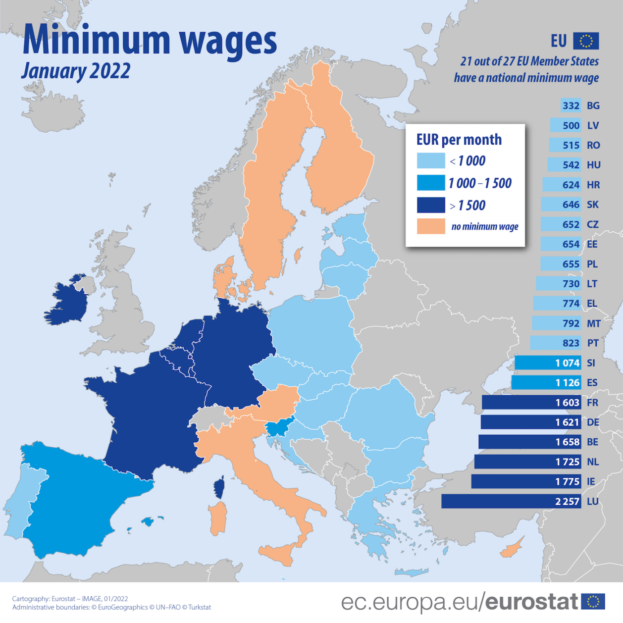 Minimumlonen in Europa Eurofound rapport 2022 globalinfo.nl