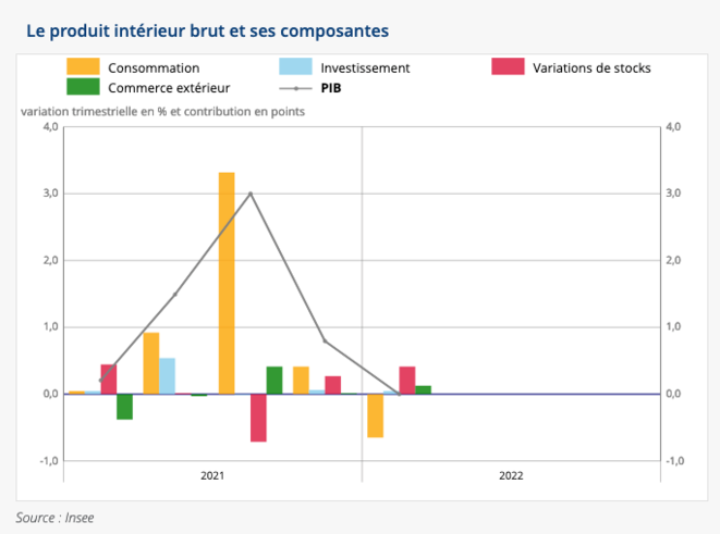 insee