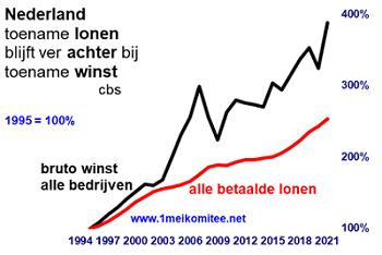 de fnv zoekt beweging1